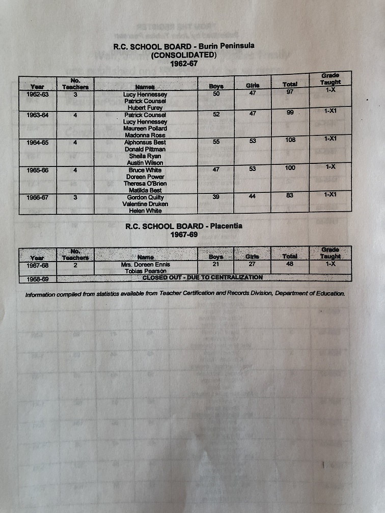 School stats 1