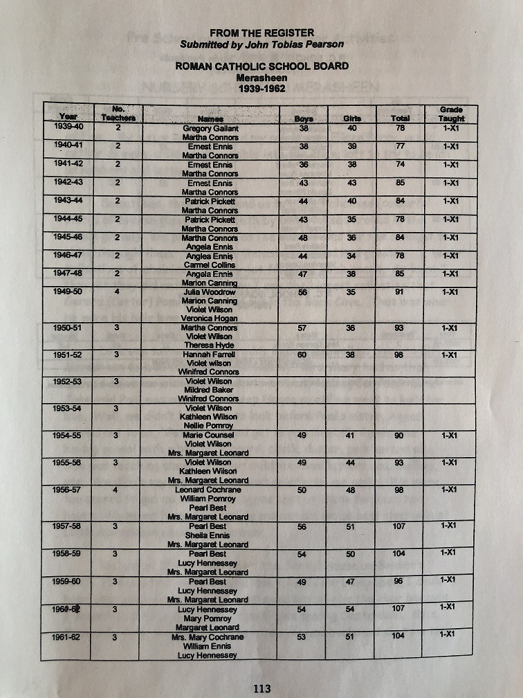 School stats 2